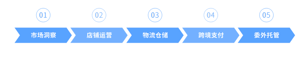 跨境电商_05副本